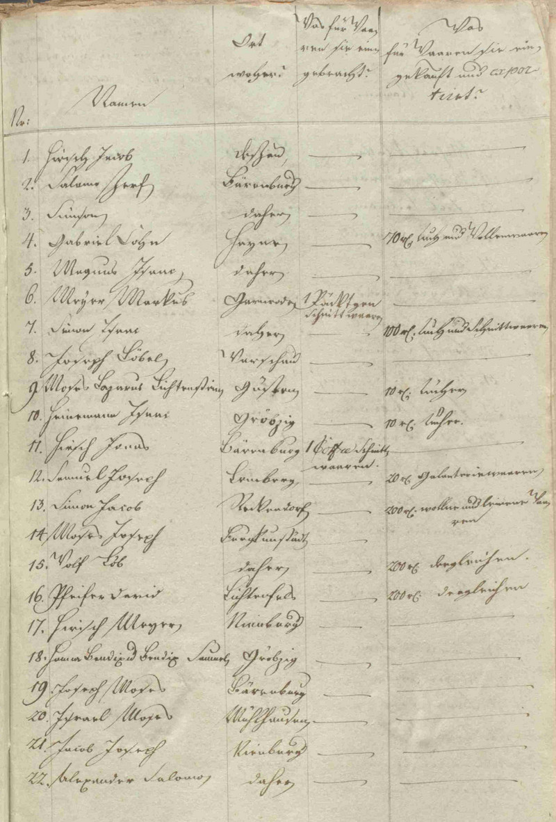 Verzeichnis aller Juden, welche 1812 zur Peter-Pauls-Messe nach Naumburg kamen (LASA, A 30b II, I Nr. 838)