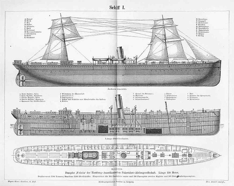 Untereinander Außenansicht, Durchschnitt und Grundriss des Schiffes mit Beschriftungen der einzelnen Teile 