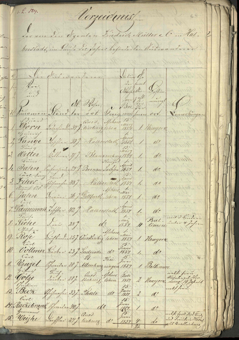 Tabelle in Kurrentschrift aus einer frühneuzeitlichen Akten mit Angaben zu ausgewanderten Personen