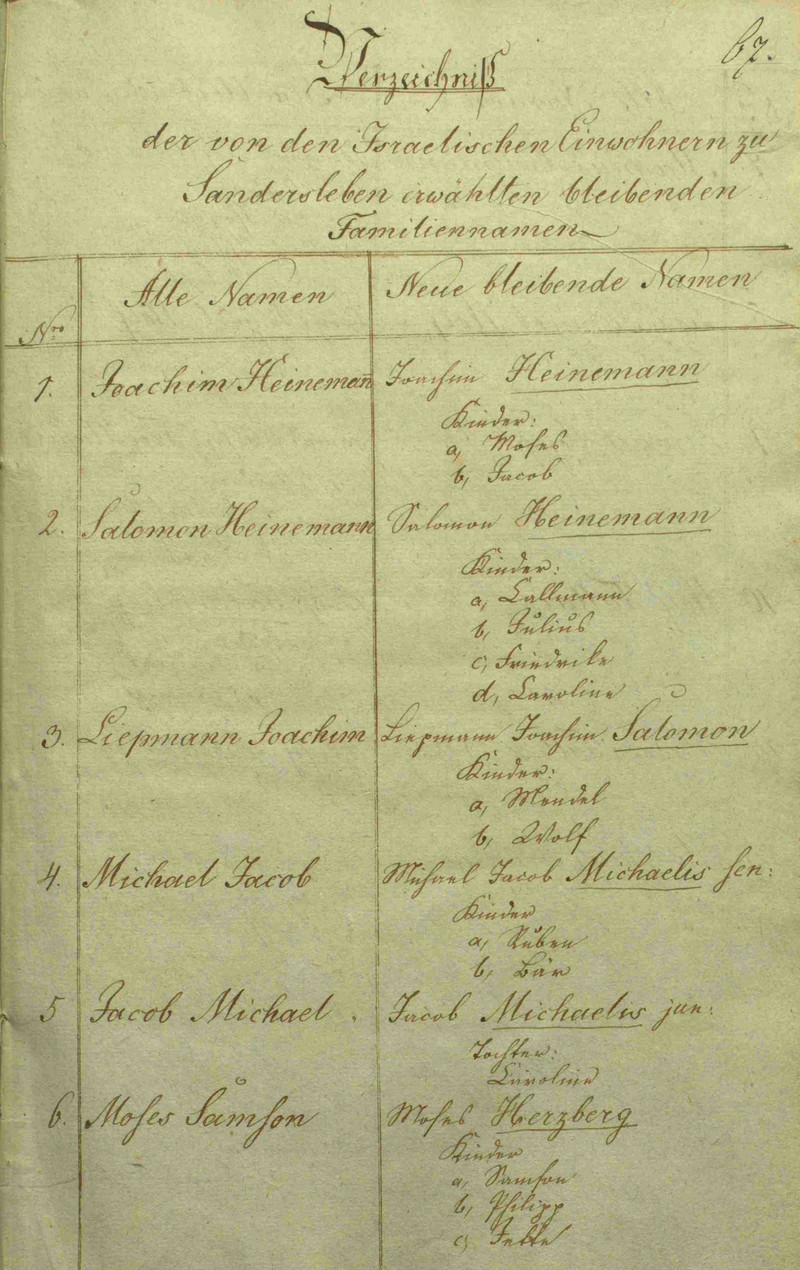 Verzeichnis der von den israelitischen Einwohnern zu Sandersleben erwählten bleibenden Familiennamen, 1822
